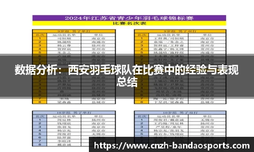 数据分析：西安羽毛球队在比赛中的经验与表现总结